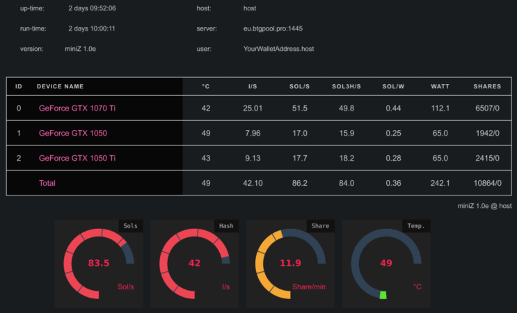 miniZ v1.4o Fast Equihash Miner (Download)