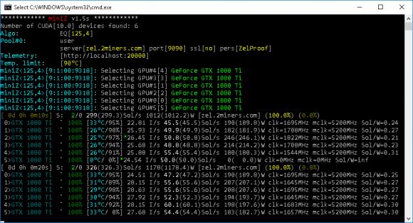 miniZ v1.5s Multi-Equihash Nvidia CUDA Miner with Improved Performance