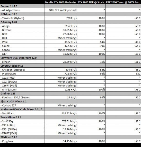 Mining on the new Nvidia RTX 2060 GPU