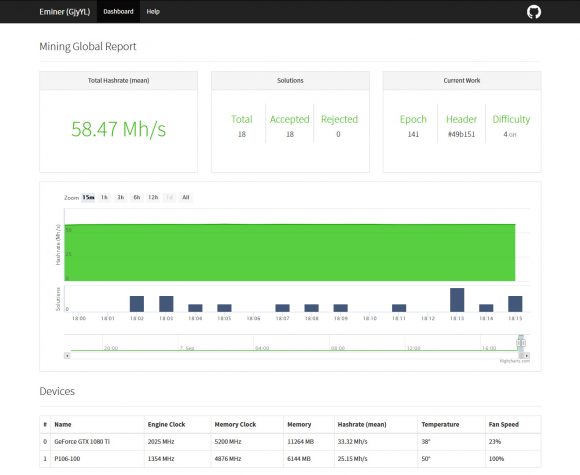 Eminer v0.6.1-RC2: ETHASH miner With Web Dashboard