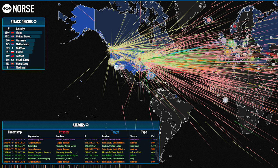 ddos cryptocurrency exchange