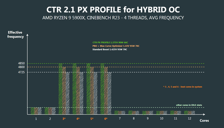 ClockTuner for Ryzen (CTR): Installation, Use, Review, Download