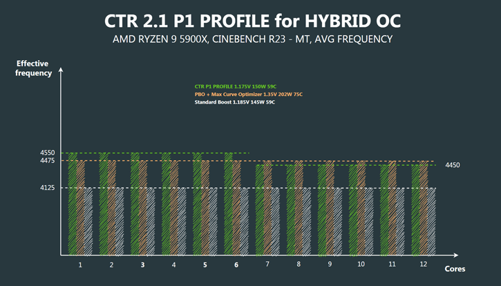 ClockTuner for Ryzen (CTR): Installation, Use, Review, Download